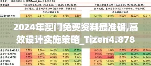 2024年澳门免费资料最准确,高效设计实施策略_Tizen4.878