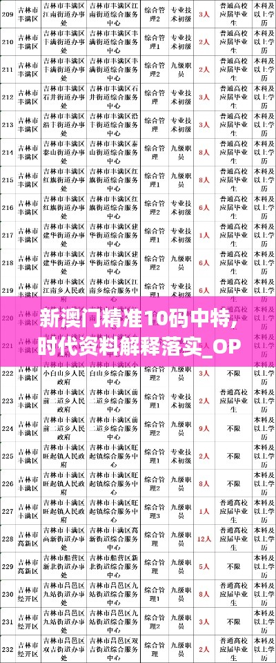 新澳门精准10码中特,时代资料解释落实_OP9.813