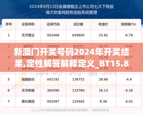 新澳门开奖号码2024年开奖结果,定性解答解释定义_BT15.831