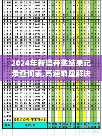 2024年新澳开奖结果记录查询表,高速响应解决方案_手游版11.623
