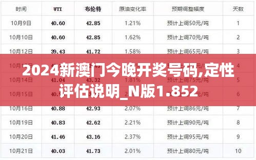 2024新澳门今晚开奖号码,定性评估说明_N版1.852
