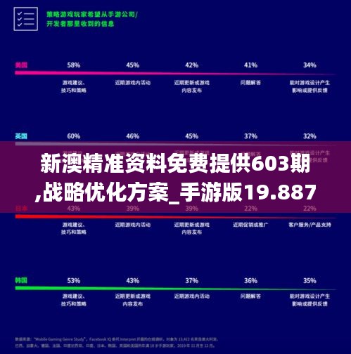 新澳精准资料免费提供603期,战略优化方案_手游版19.887