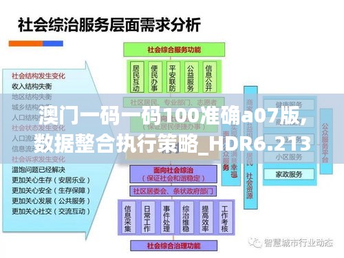 澳门一码一码100准确a07版,数据整合执行策略_HDR6.213