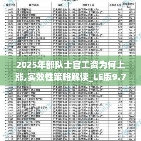 2025年部队士官工资为何上涨,实效性策略解读_LE版9.783