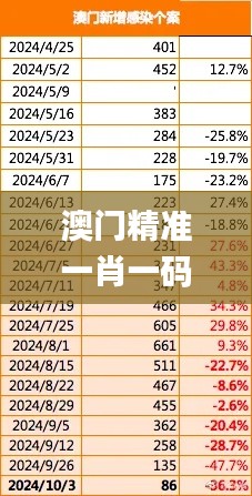 澳门精准一肖一码一码,数据驱动分析决策_8K1.698
