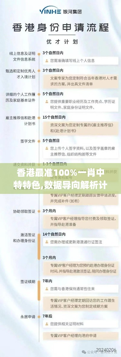 香港最准100%一肖中特特色,数据导向解析计划_Prime7.137