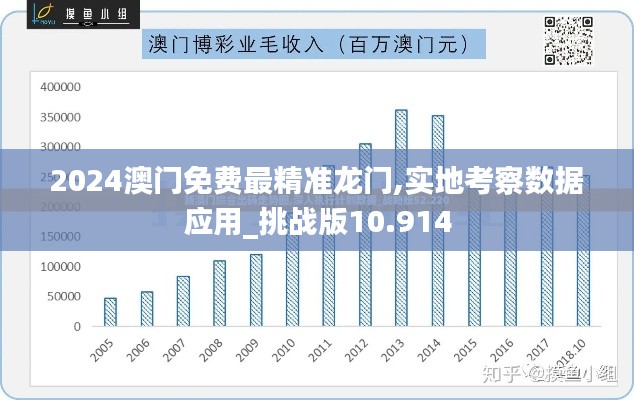 2024澳门免费最精准龙门,实地考察数据应用_挑战版10.914