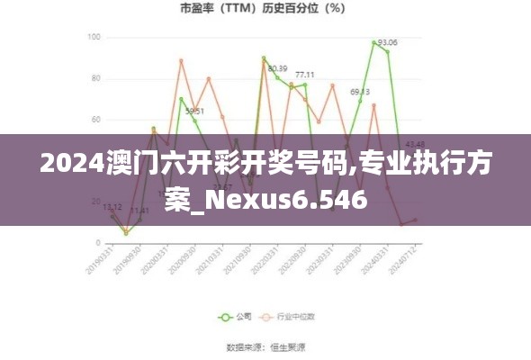 2024澳门六开彩开奖号码,专业执行方案_Nexus6.546