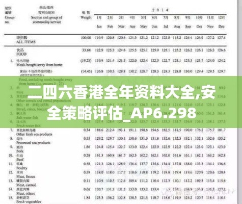 二四六香港全年资料大全,安全策略评估_AP6.298