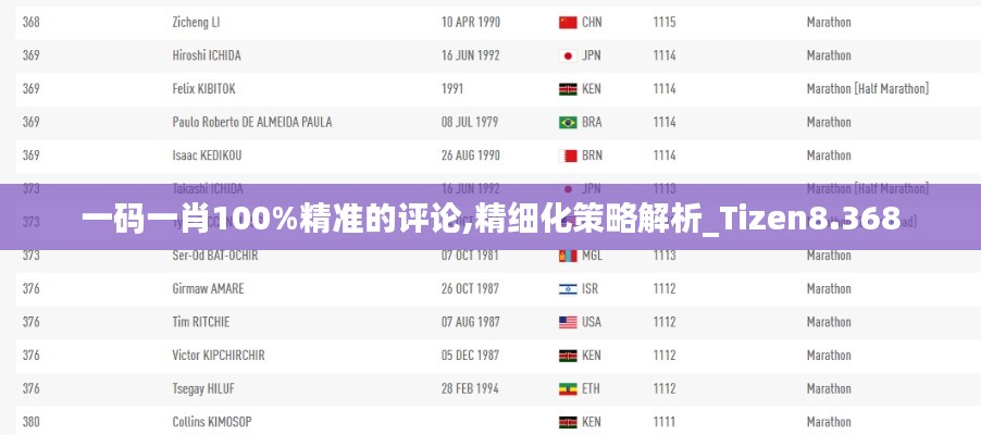 一码一肖100%精准的评论,精细化策略解析_Tizen8.368