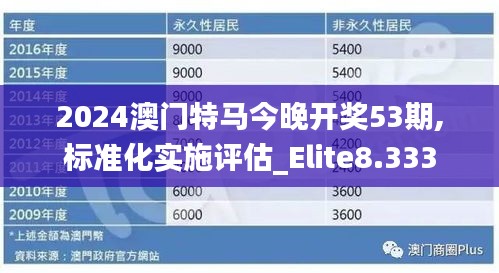 2024澳门特马今晚开奖53期,标准化实施评估_Elite8.333