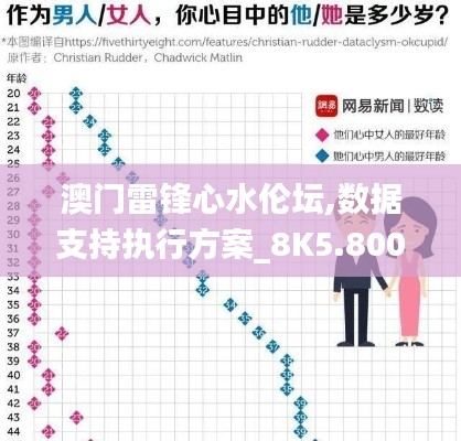 澳门雷锋心水伦坛,数据支持执行方案_8K5.800