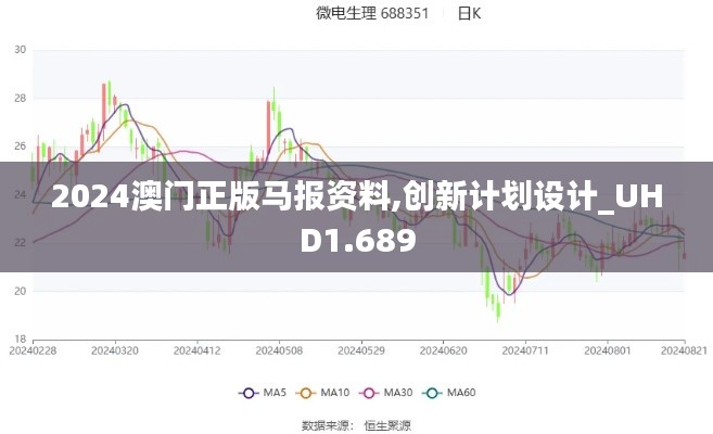 2024澳门正版马报资料,创新计划设计_UHD1.689