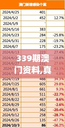 339期澳门资料,真实解析数据_Harmony款7.973