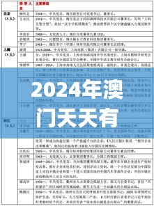 2024年澳门天天有好彩,可靠分析解析说明_超值版2.395