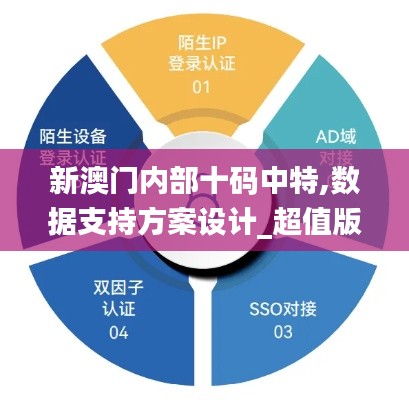 新澳门内部十码中特,数据支持方案设计_超值版5.422