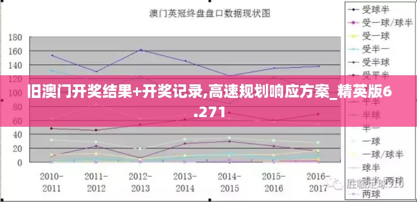 旧澳门开奖结果+开奖记录,高速规划响应方案_精英版6.271