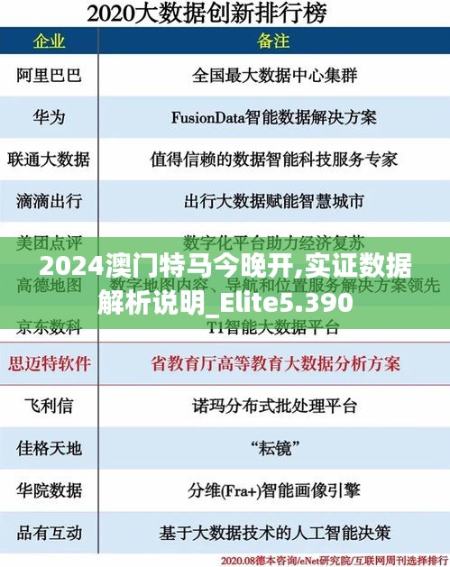 2024澳门特马今晚开,实证数据解析说明_Elite5.390