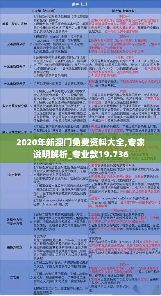 2020年新澳门免费资料大全,专家说明解析_专业款19.736