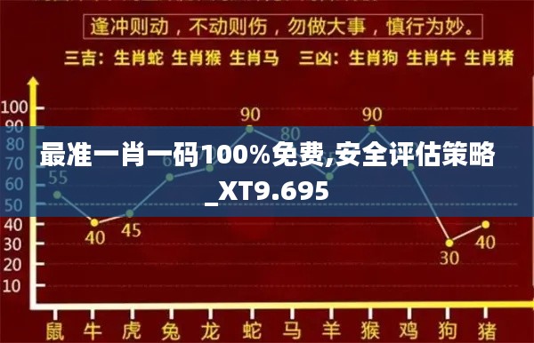 最准一肖一码100%免费,安全评估策略_XT9.695