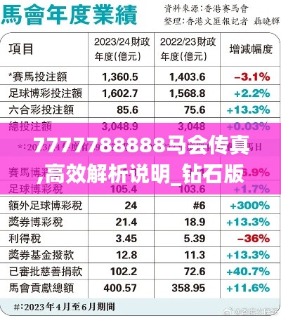 7777788888马会传真,高效解析说明_钻石版14.618