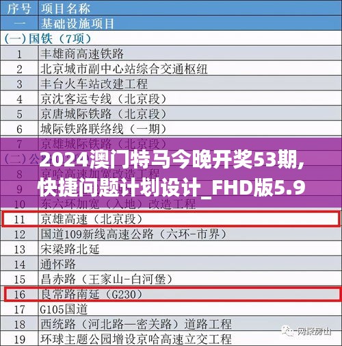 2024澳门特马今晚开奖53期,快捷问题计划设计_FHD版5.961