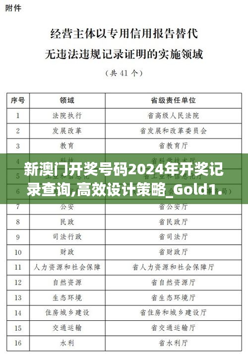 新澳门开奖号码2024年开奖记录查询,高效设计策略_Gold1.524