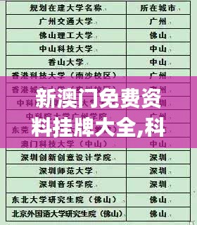 新澳门免费资料挂牌大全,科学依据解释定义_Z2.366
