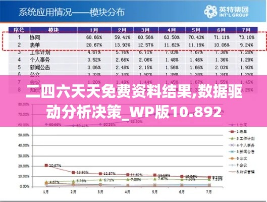 二四六天天免费资料结果,数据驱动分析决策_WP版10.892