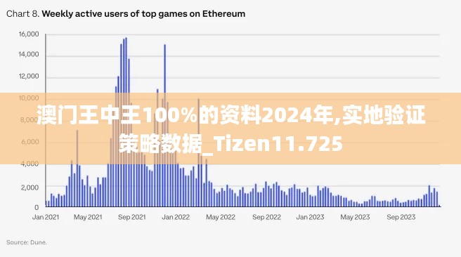 澳门王中王100%的资料2024年,实地验证策略数据_Tizen11.725