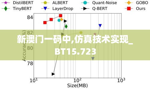新澳门一码中,仿真技术实现_BT15.723
