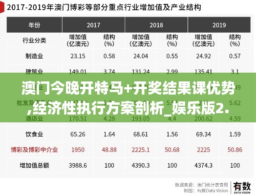澳门今晚开特马+开奖结果课优势,经济性执行方案剖析_娱乐版2.598
