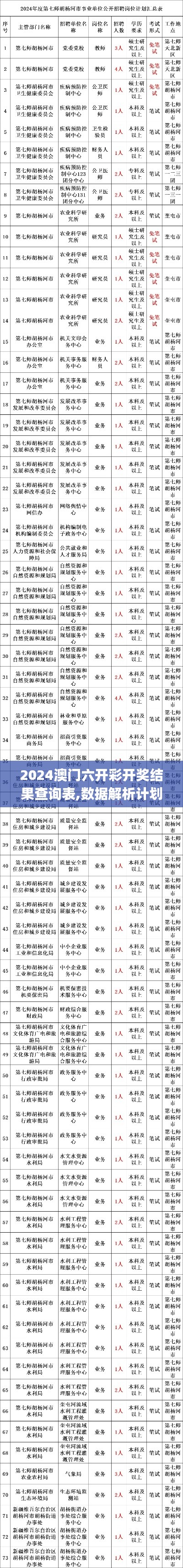 2024澳门六开彩开奖结果查询表,数据解析计划导向_3K19.744