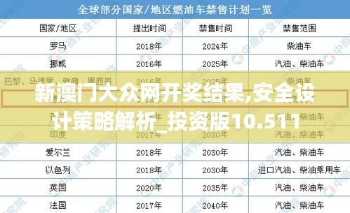 新澳门大众网开奖结果,安全设计策略解析_投资版10.511