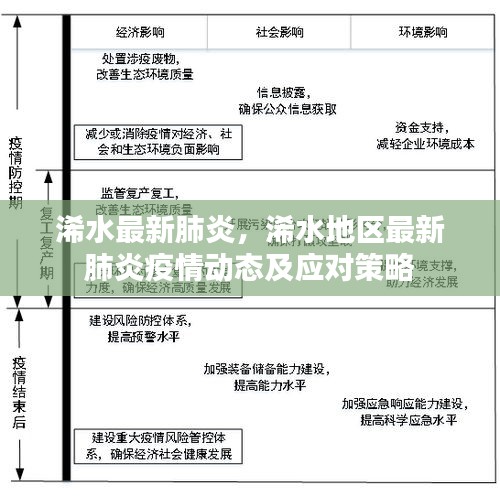 浠水地区最新肺炎疫情动态，实时更新与应对策略