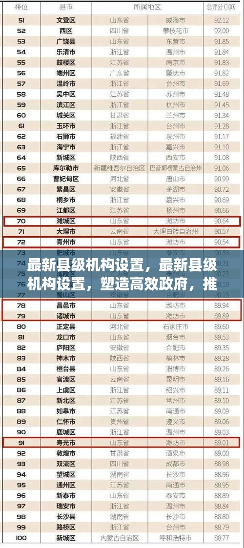 最新县级机构设置，塑造高效政府，助力县域发展提速