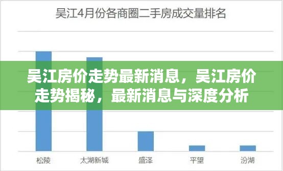 吴江房价走势深度解析，最新消息与趋势揭秘