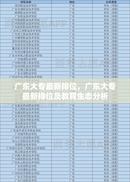 广东大专最新排位及教育生态深度解析