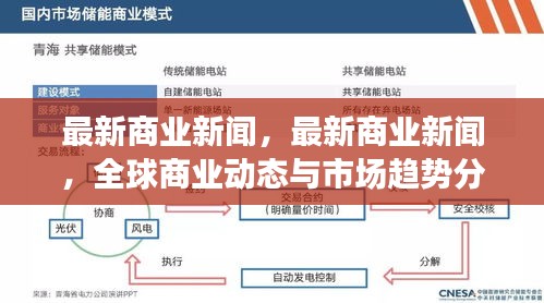 全球商业动态与市场趋势分析，最新商业新闻报道