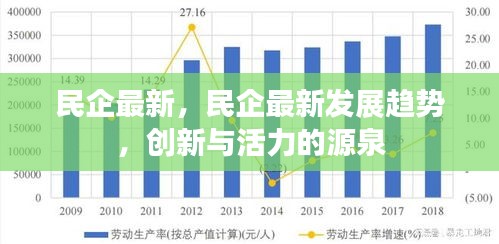 民企最新发展趋势，创新活力之源泉
