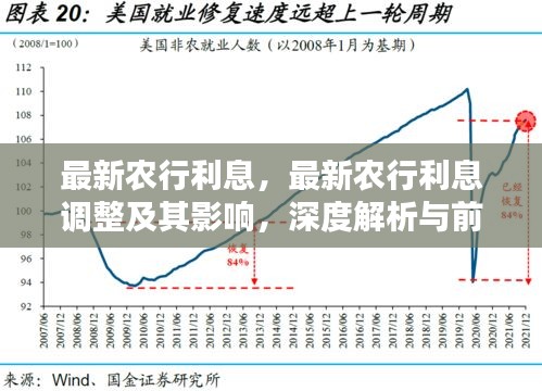 深度解析，最新农行利息调整及其影响与前瞻