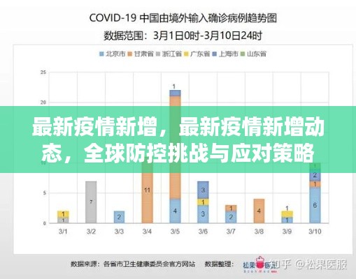 全球疫情最新动态，挑战与应对策略的最新进展