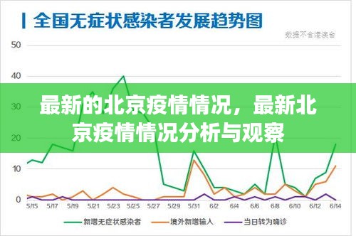 北京最新疫情分析与观察报告