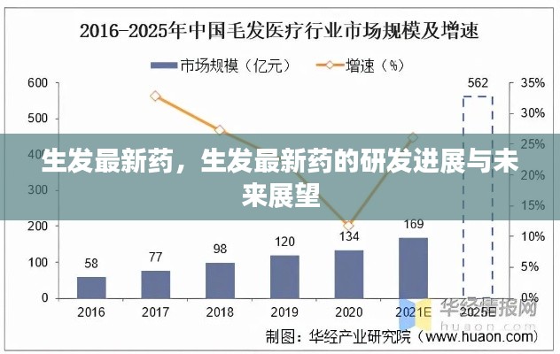 生发最新药物研发进展及未来展望，探索生发新药的未来趋势