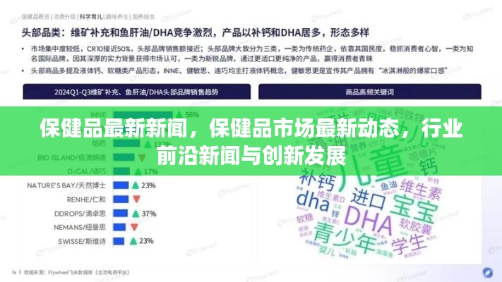 保健品市场最新动态与行业前沿新闻，创新发展的探索之路