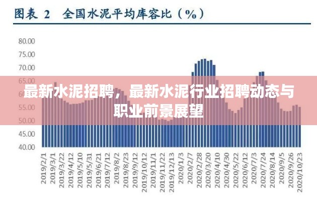 最新水泥招聘动态及行业职业前景展望