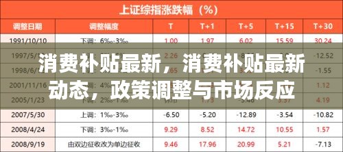 消费补贴最新动态，政策调整引发市场反应