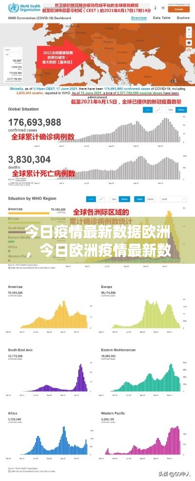 今日欧洲疫情最新数据与深度分析报告