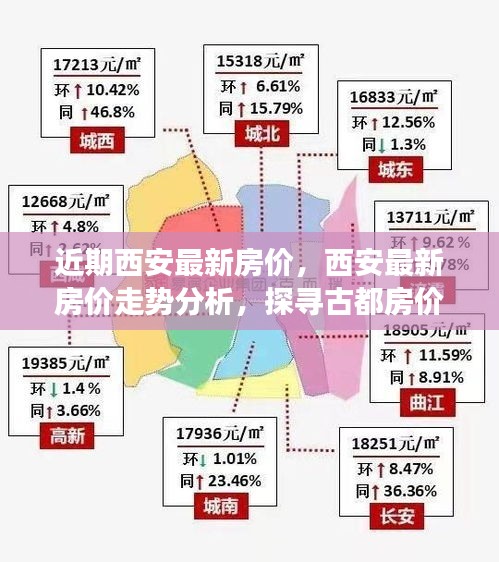 古都西安最新房价走势解析，探寻房价变迁背后的原因与趋势分析