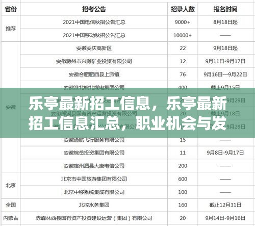 乐亭最新招工信息汇总，职业机会、发展前景一览无余